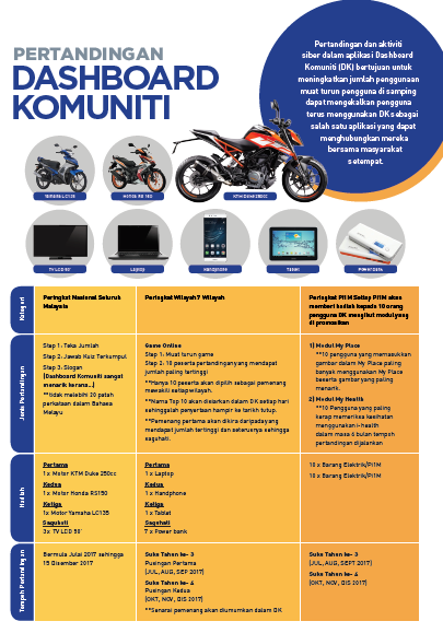 Pertandingan Dashboard Komuniti