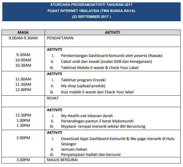 Aturcara Program Dashboard 23 sep17