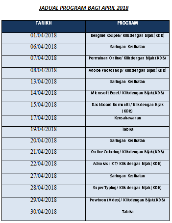 Jadual aktivity april