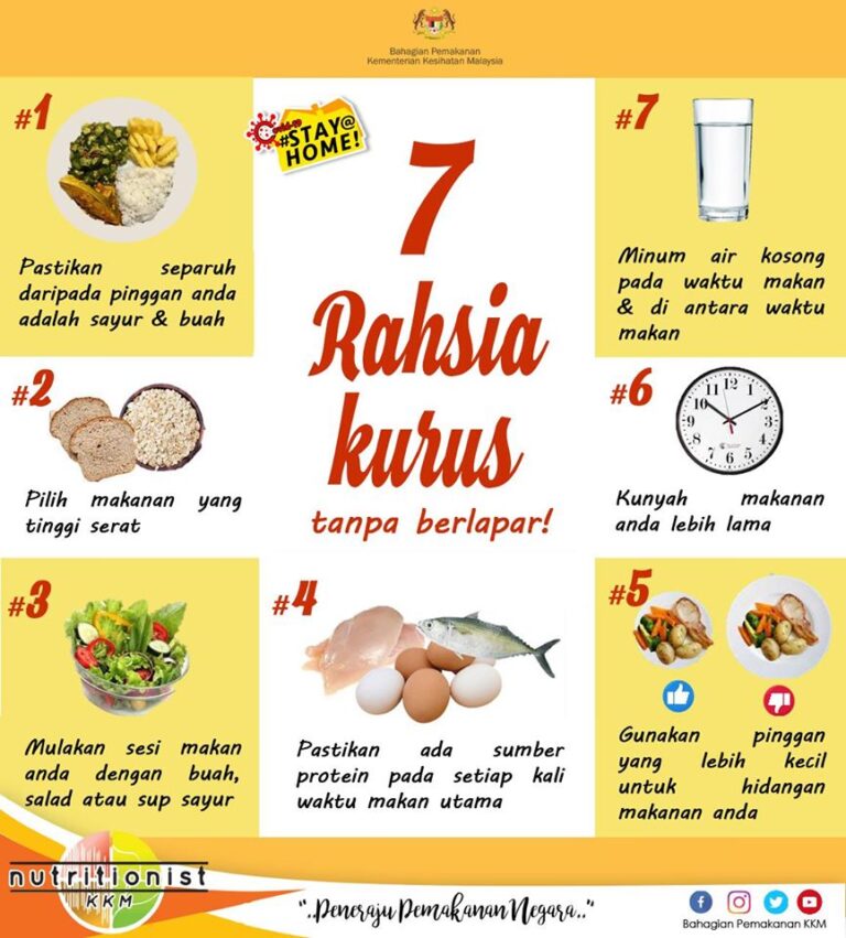 7 rahsia kurus tanpa berlapar
