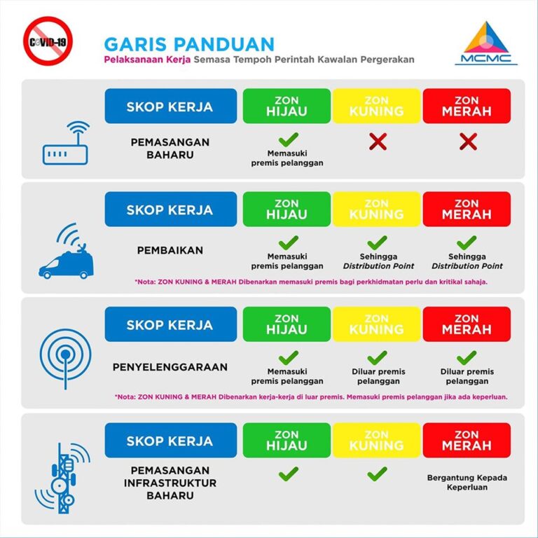 garis panduan keje masa PKP