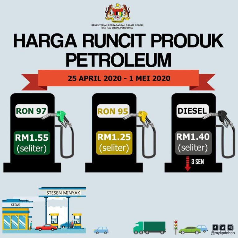 harga runcit petrol 240420