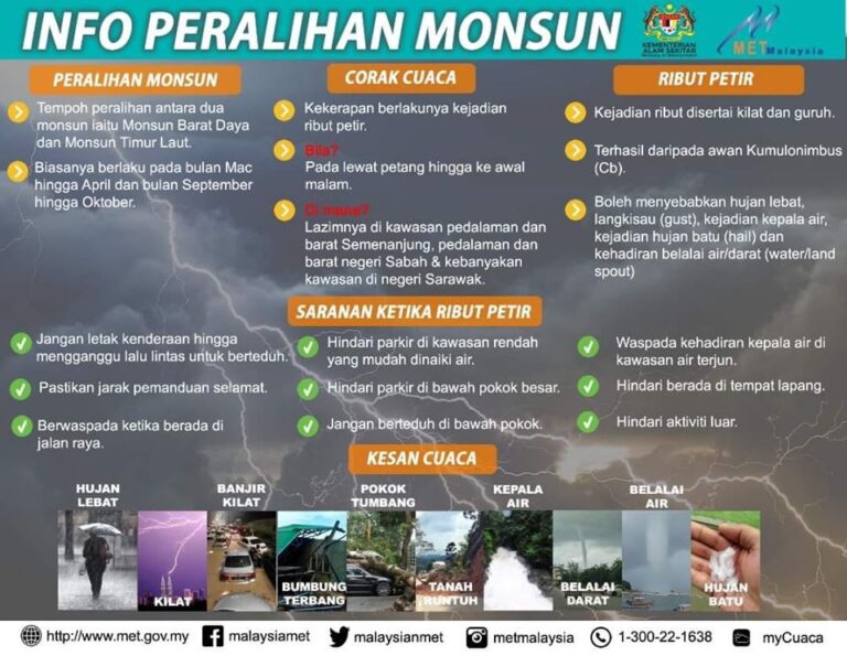 info peralihan monsun