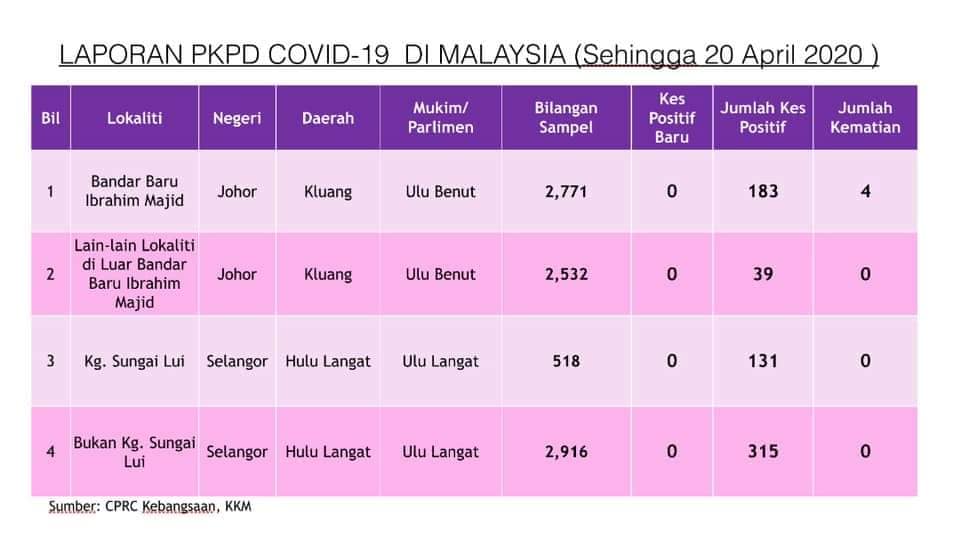 laporan pkpd 200420 1