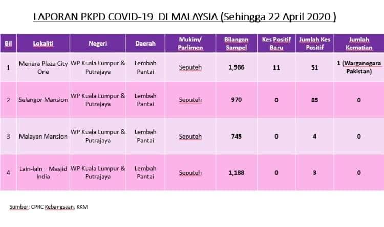laporan pkpd 220420 1