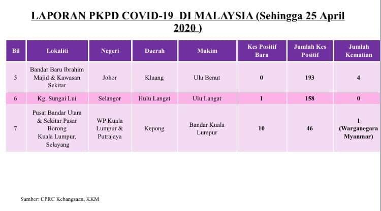 laporan pkpd 250420 2