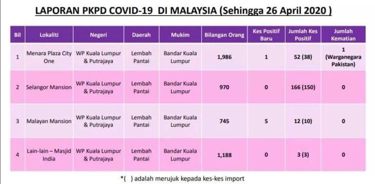 laporan pkpd 260420 1