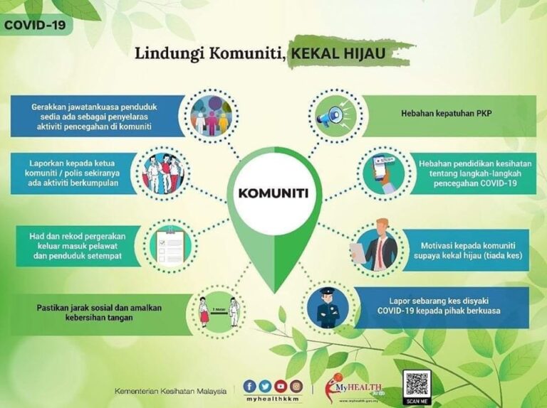 lindungi komuniti kekal hijau
