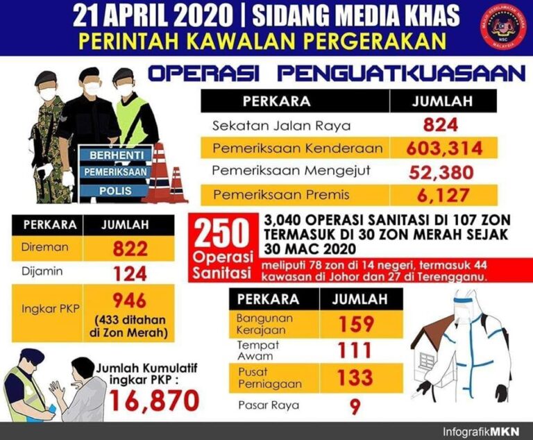 operasi kuatkuasa 210420