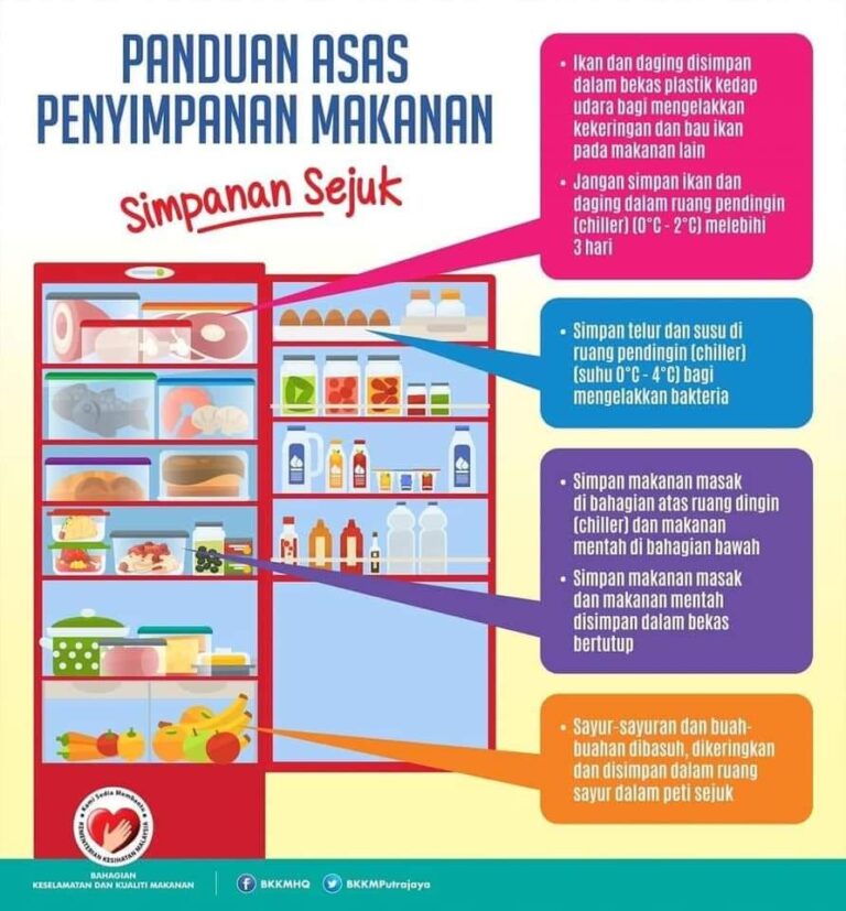 panduan asas penyimpanan makanan