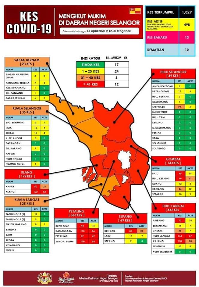 pecahan kes hulu selangor 160420