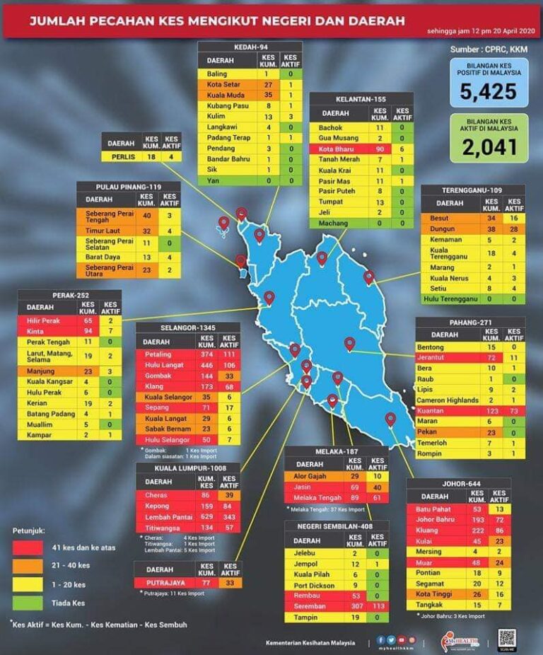 pecahan kes ikut negeri 200420 1