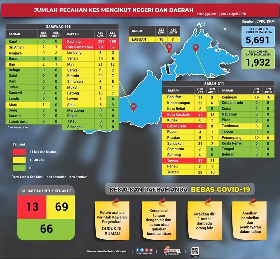 pecahan kes ikut negeri 250420 2
