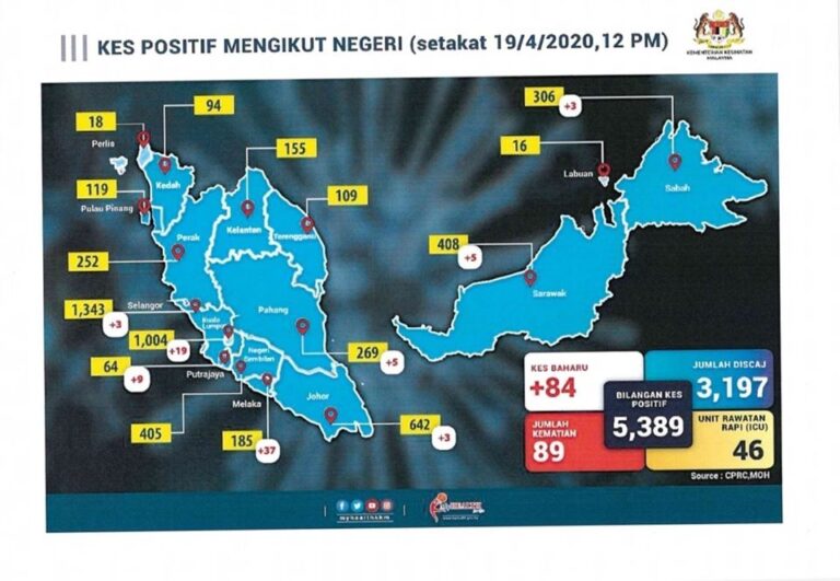 pecahan kes malaysia 190420