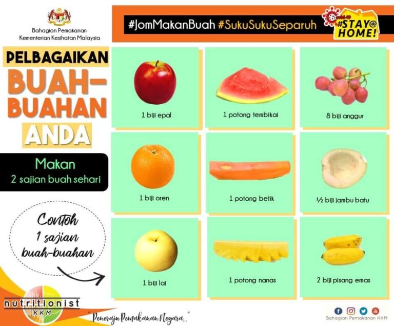 pengambilan buah buahan