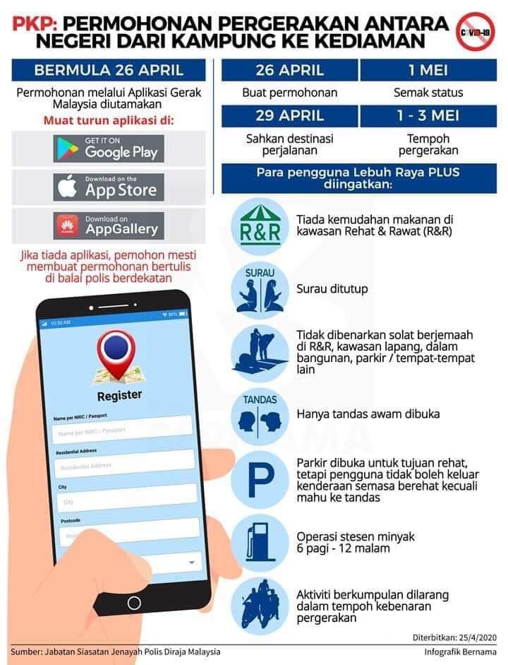 permohonan pulang melalui aplikasi gerak malaysia 2