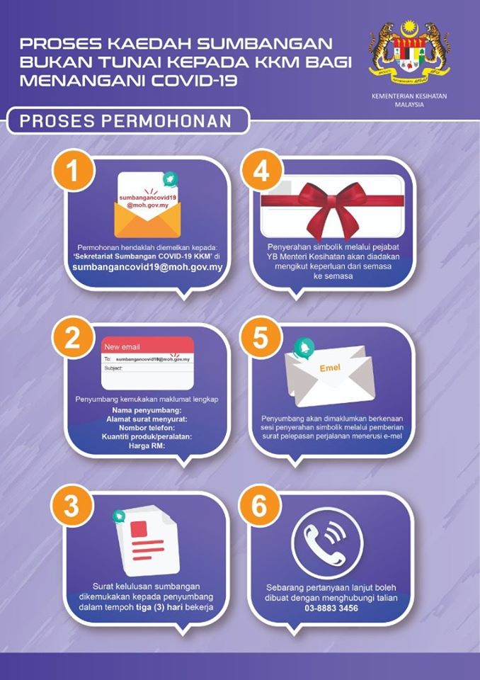 proses mohon sumbangan bkan tunai kkm