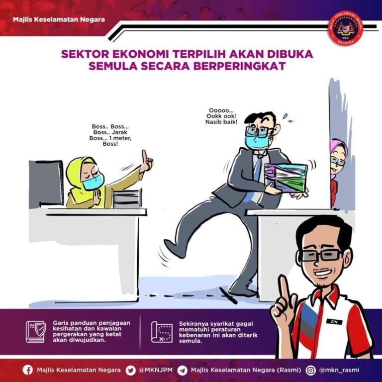 sektor ekonomi terpilih di buka berperingkat