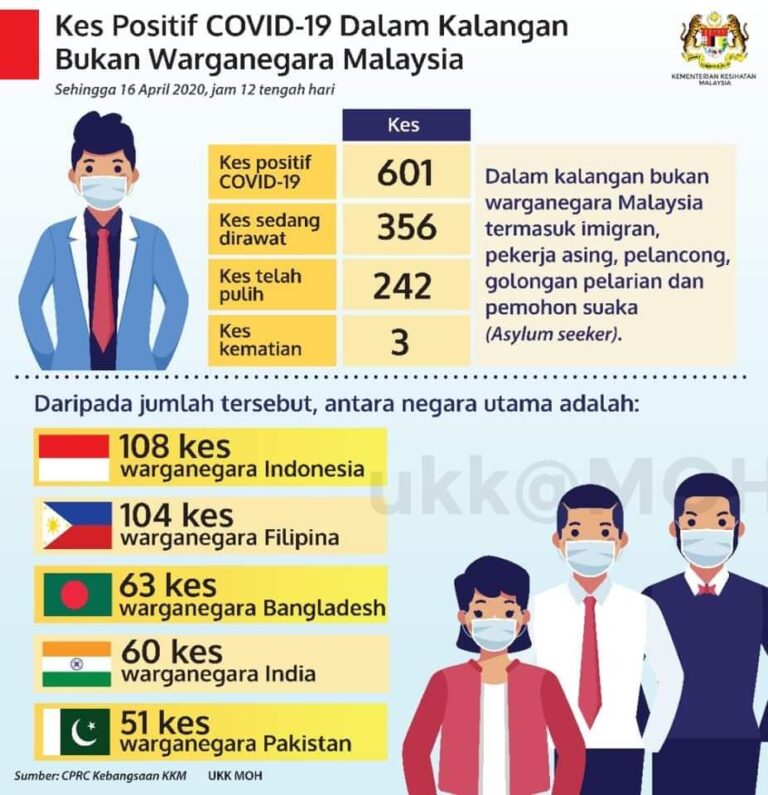 statistik kes bukan warganegara
