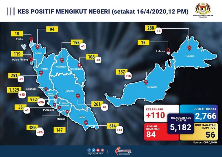 statistik negeri 160420