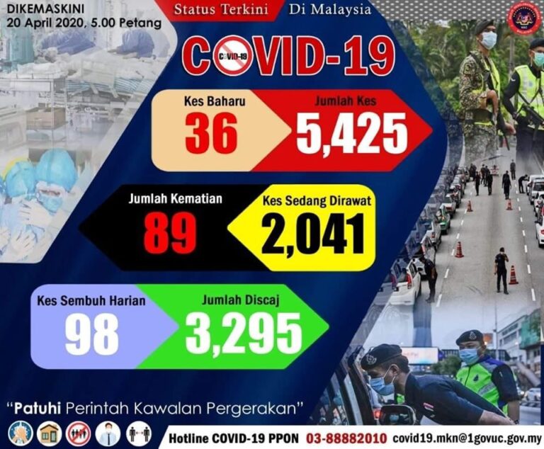status terkini 200420