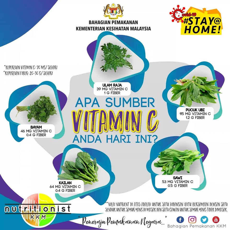 sumber vitamin c 2