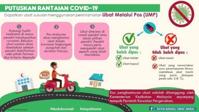 ubat melalui pos