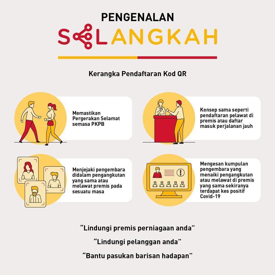 SELANGKAH 2