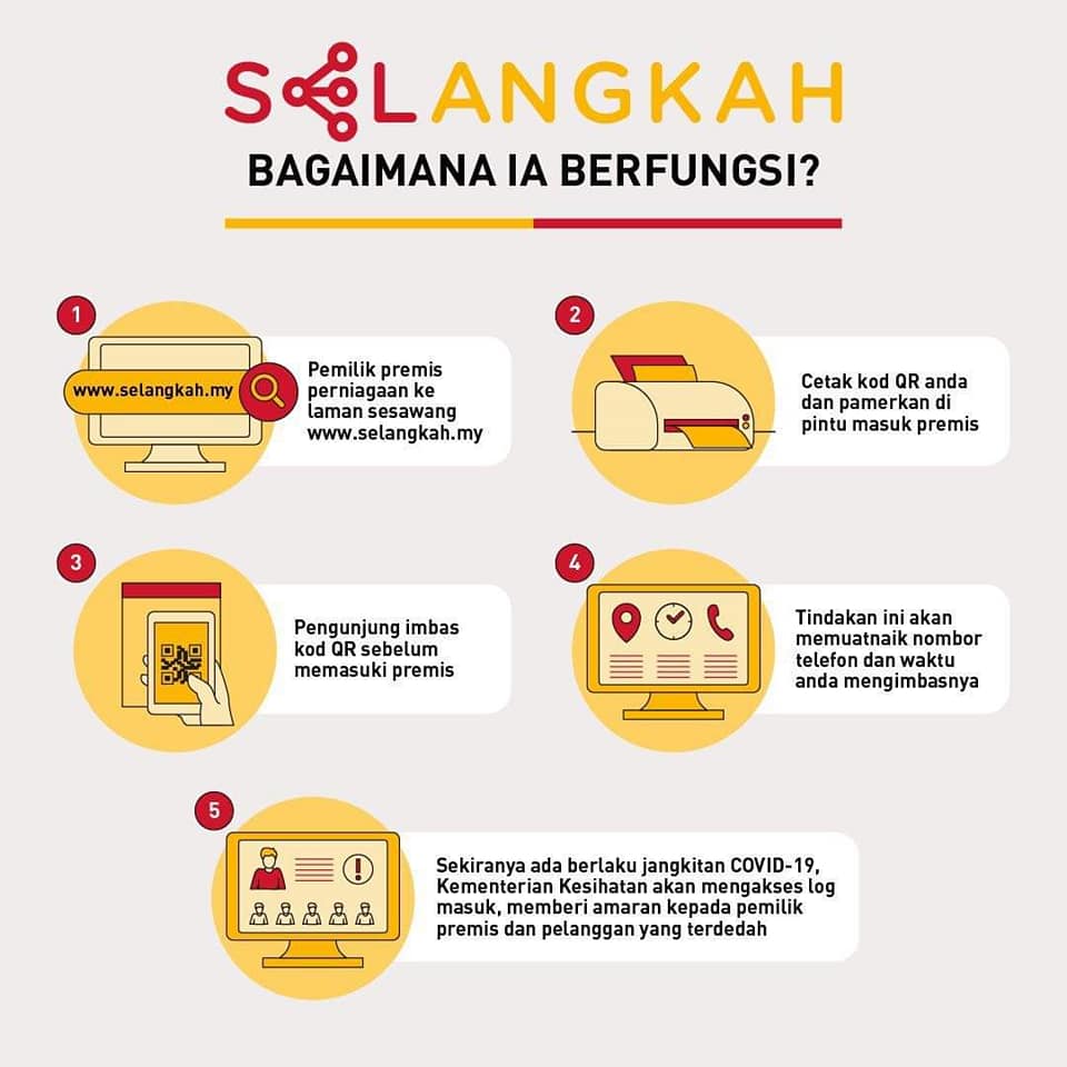 SELANGKAH 3