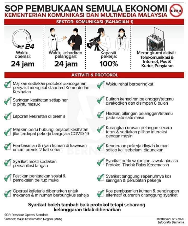 SOP pembukaan semula ekonomi