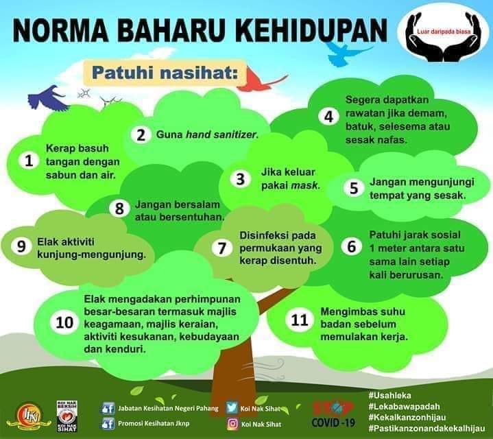 amalan norma baru 1