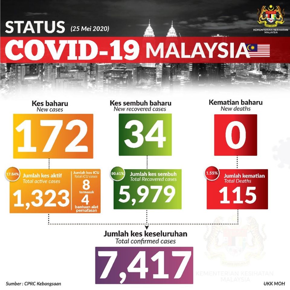 status terkini 250520