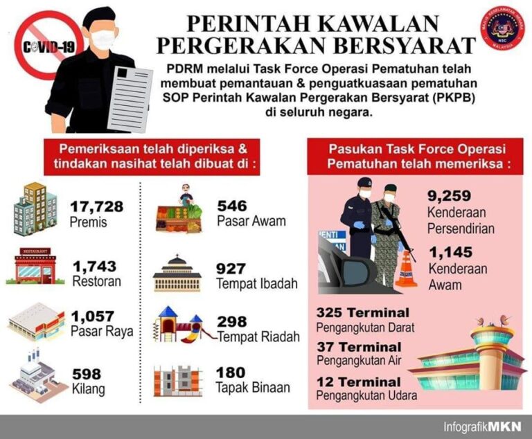 task force PKPB