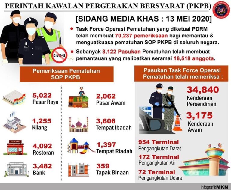 task force PKPB 130520