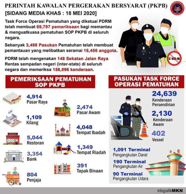 task force PKPB 180520