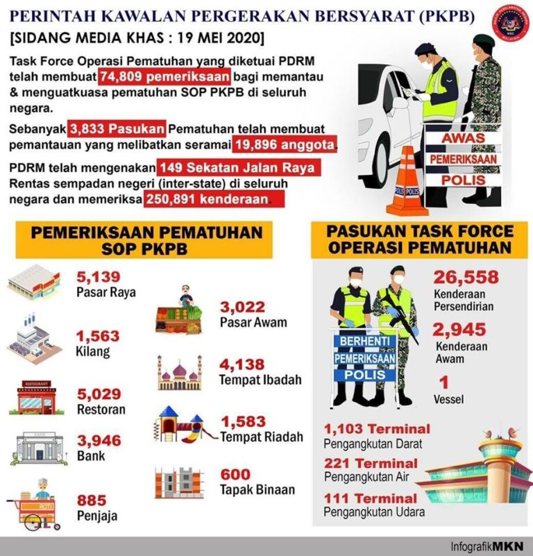 task force PKPB 190520