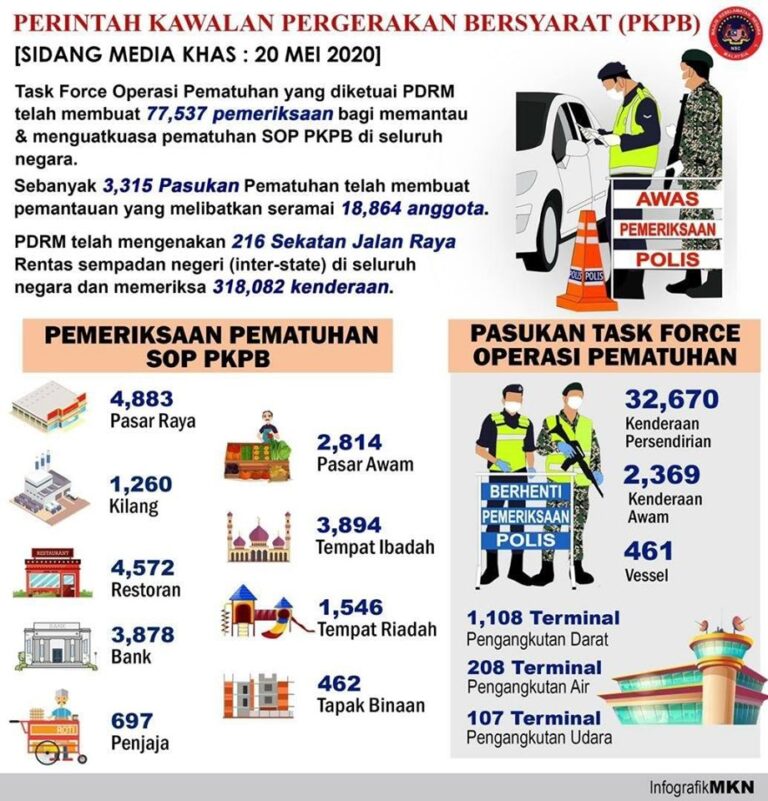 task force PKPB 200520