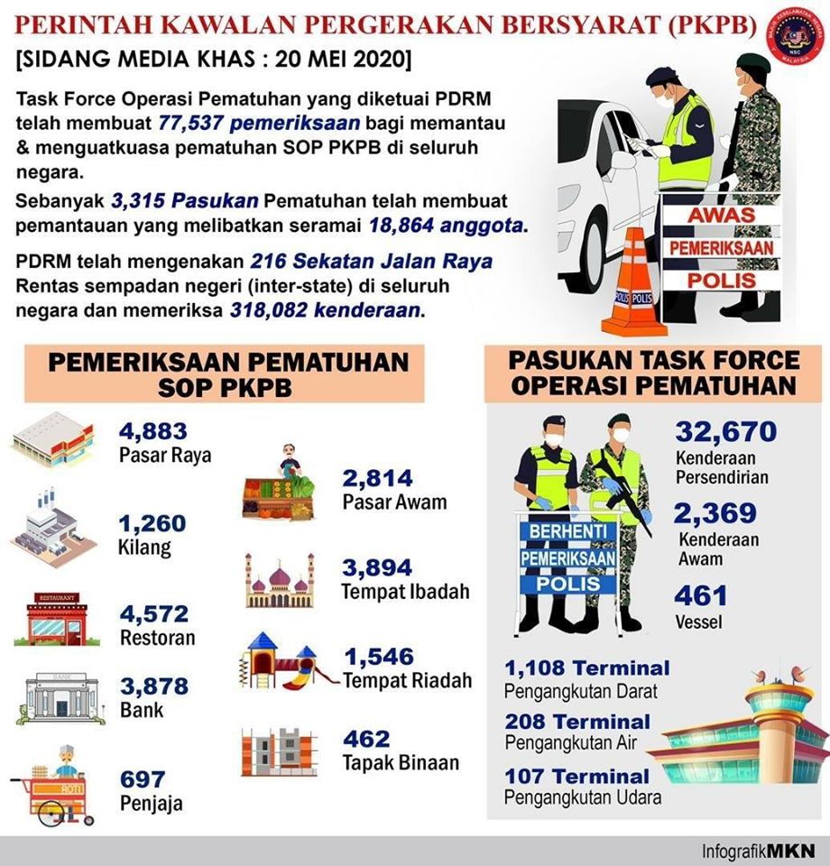 task force PKPB 200520