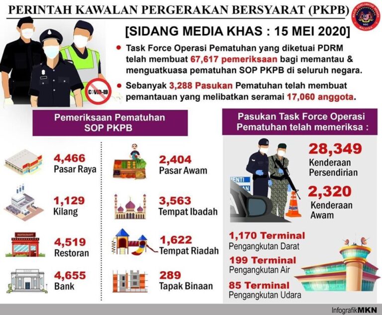 task force pkpb 150520