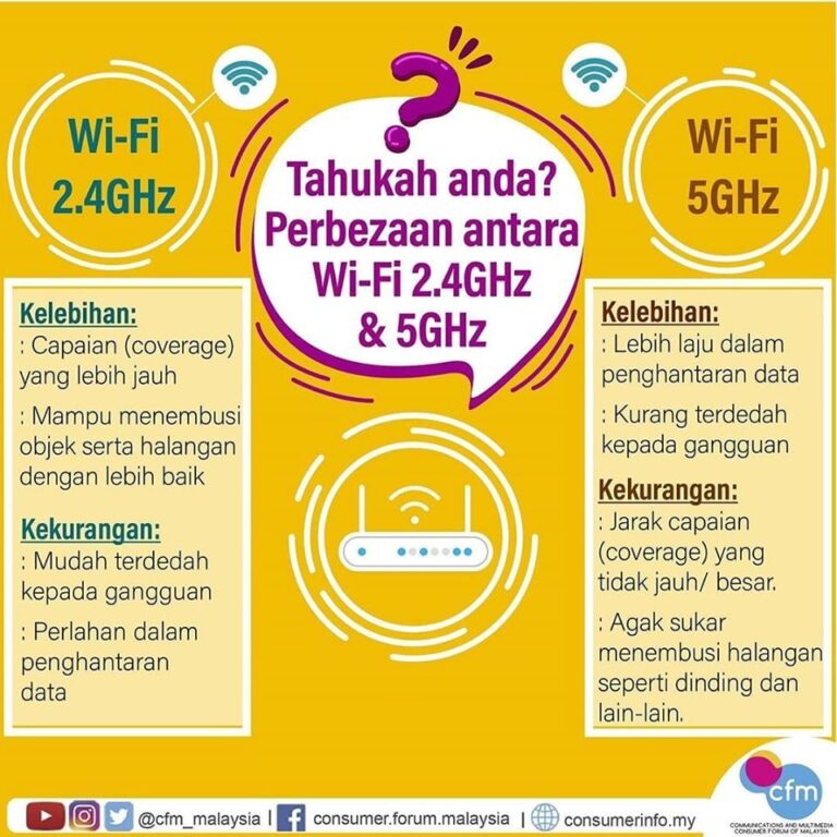 tips internet