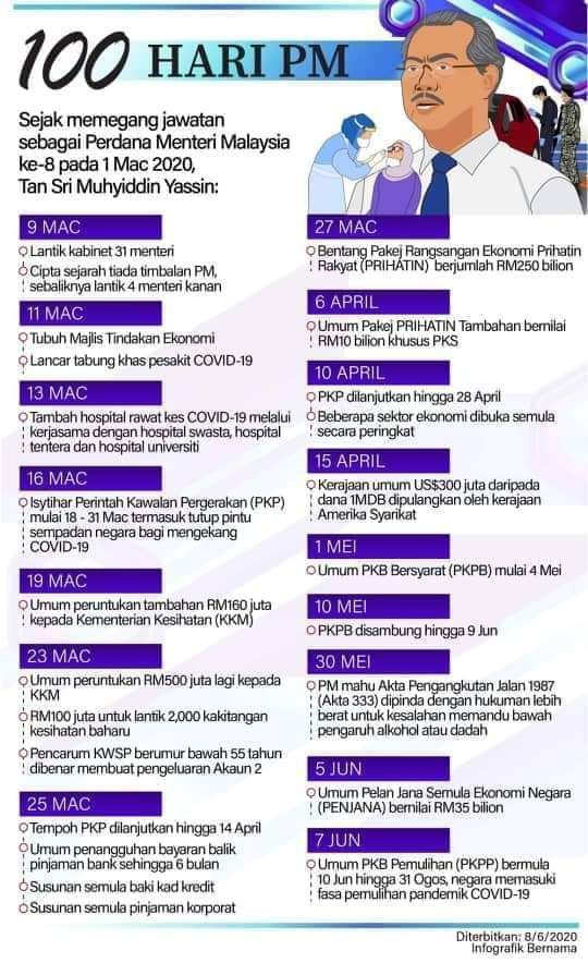 100 hari PM