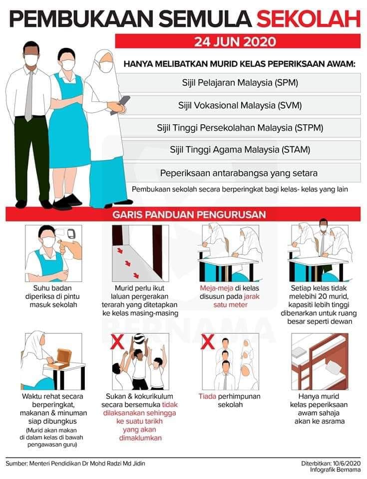 pembukaan semula sekolah