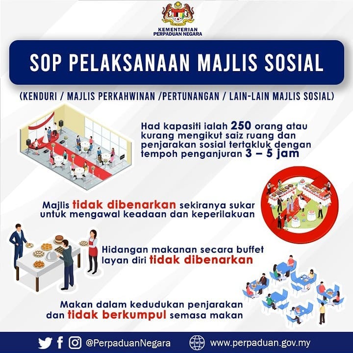 SOP pelaksanaan majlis