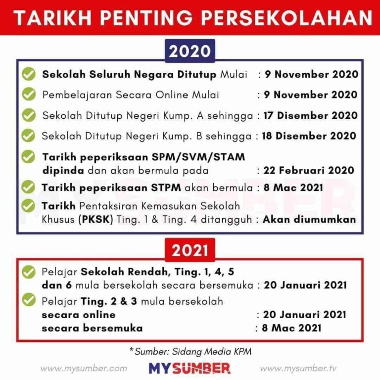tarikh penting persekolah