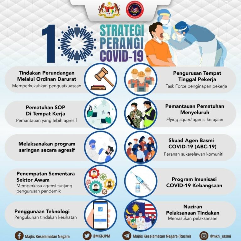 10 strategi perangi covid19
